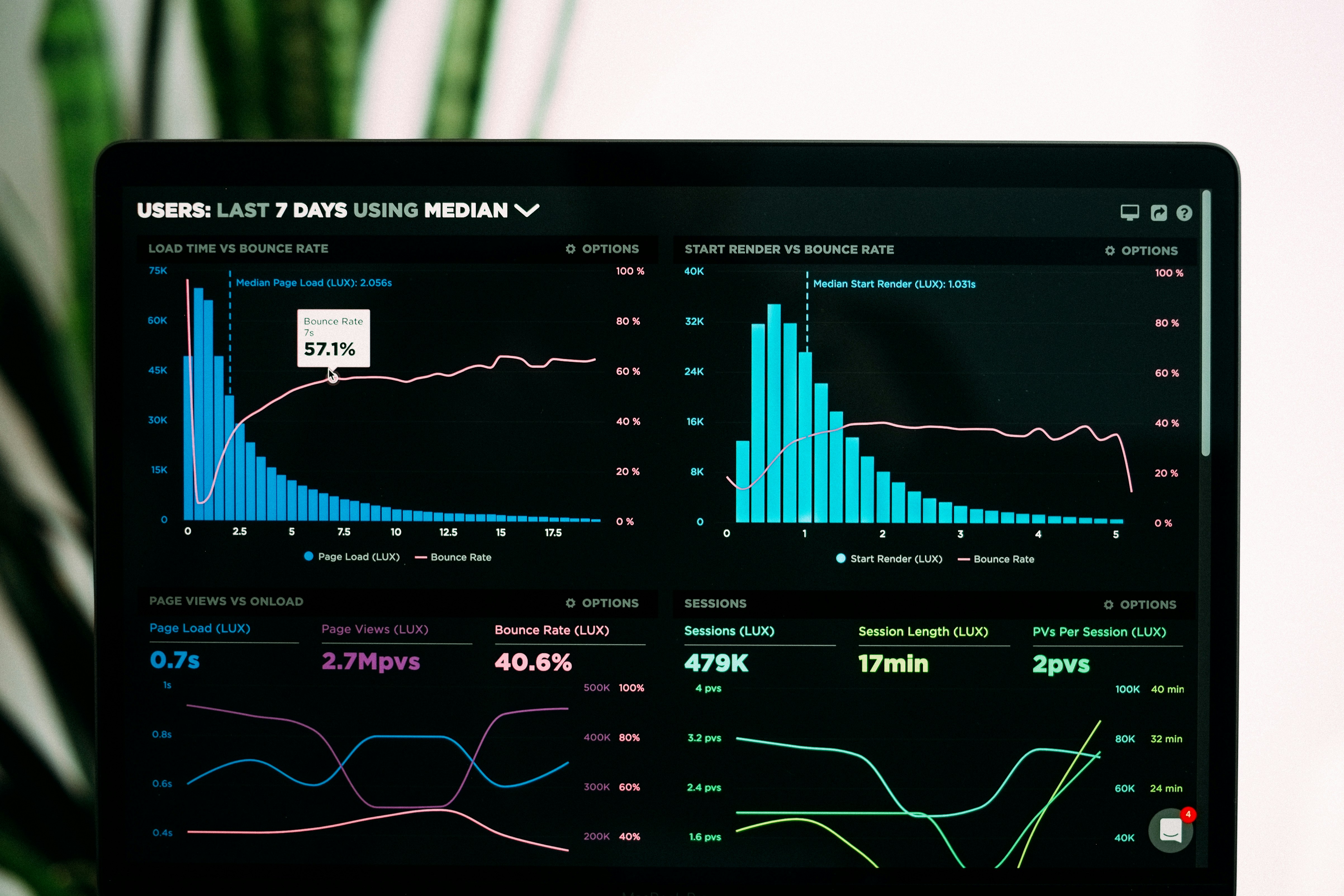 Customer Journey Dashboard